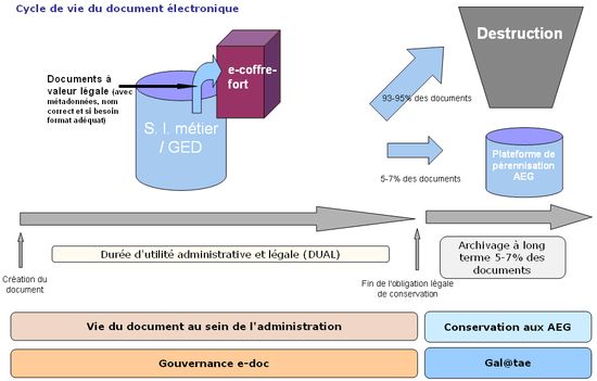 Politique de gouvernance des documents électroniques à l&rsquo;Etat de Genève