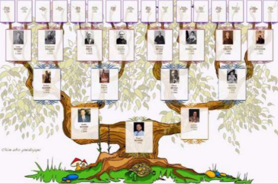 Initiation à la généalogie