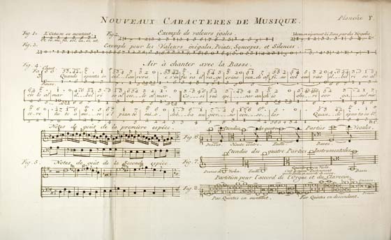 J.-J. Rousseau, Dictionnaire de musique, Amsterdam, 1769, vol. 2, pl. F